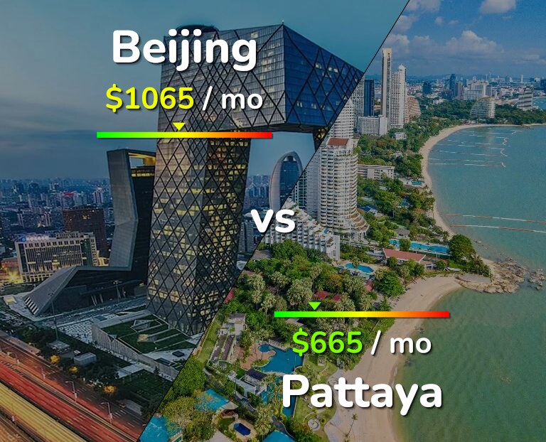 Cost of living in Beijing vs Pattaya infographic