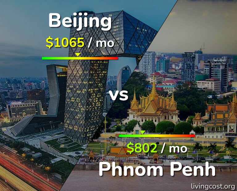 Cost of living in Beijing vs Phnom Penh infographic