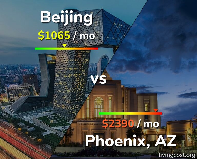 Cost of living in Beijing vs Phoenix infographic