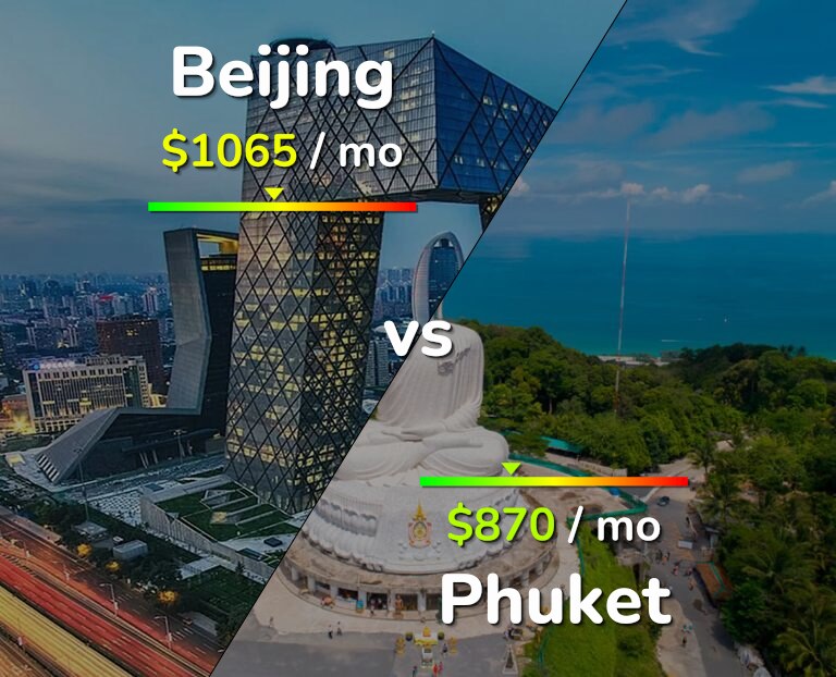 Cost of living in Beijing vs Phuket infographic