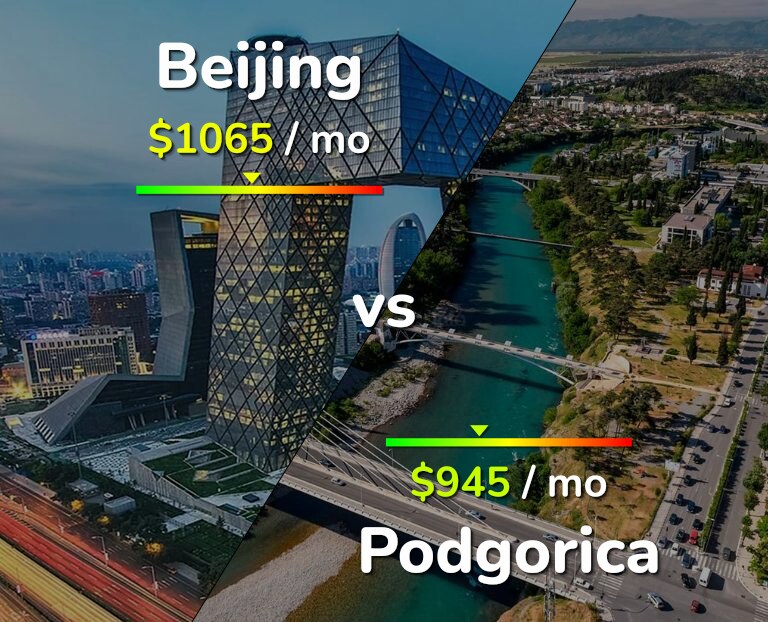 Cost of living in Beijing vs Podgorica infographic