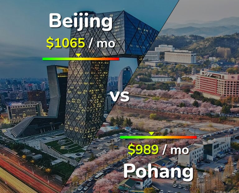Cost of living in Beijing vs Pohang infographic