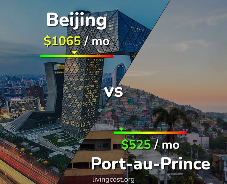 Cost of living in Beijing vs Port-au-Prince infographic