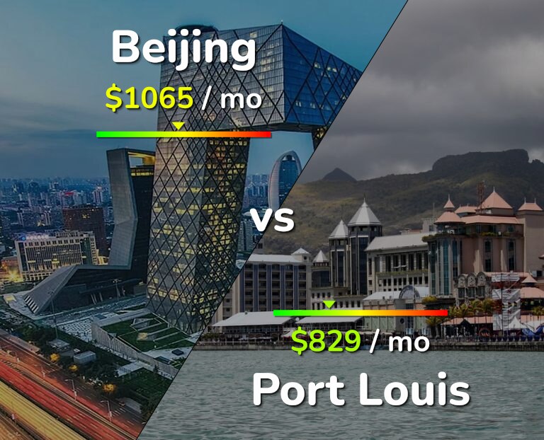 Cost of living in Beijing vs Port Louis infographic