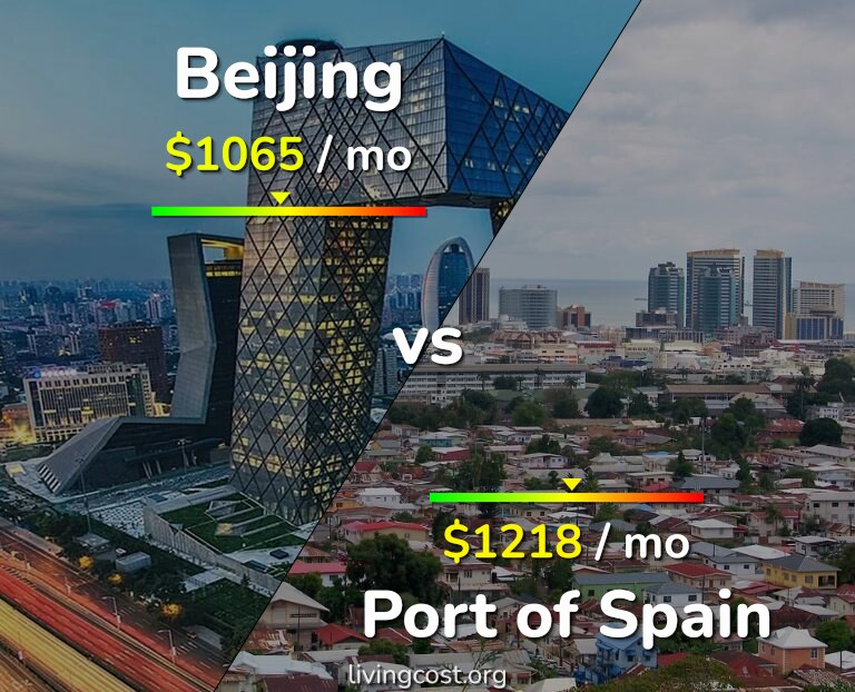 Cost of living in Beijing vs Port of Spain infographic