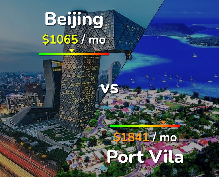 Cost of living in Beijing vs Port Vila infographic