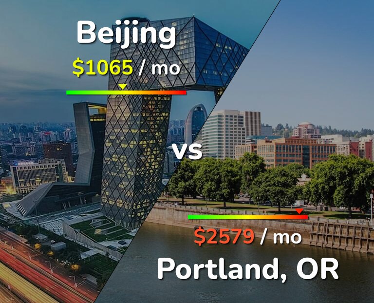 Cost of living in Beijing vs Portland infographic