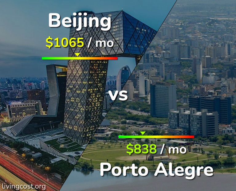 Cost of living in Beijing vs Porto Alegre infographic