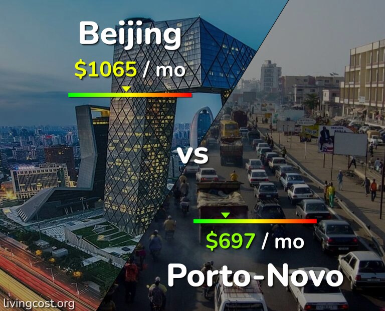 Cost of living in Beijing vs Porto-Novo infographic