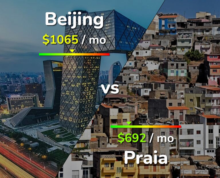 Cost of living in Beijing vs Praia infographic