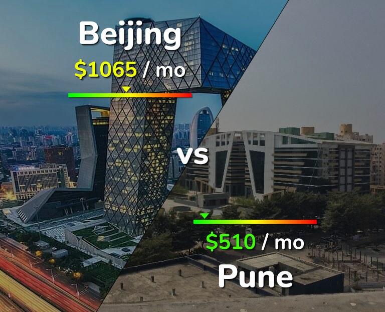 Cost of living in Beijing vs Pune infographic