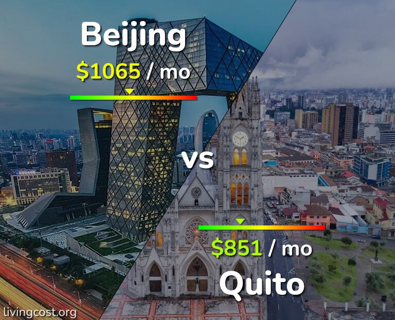 Cost of living in Beijing vs Quito infographic