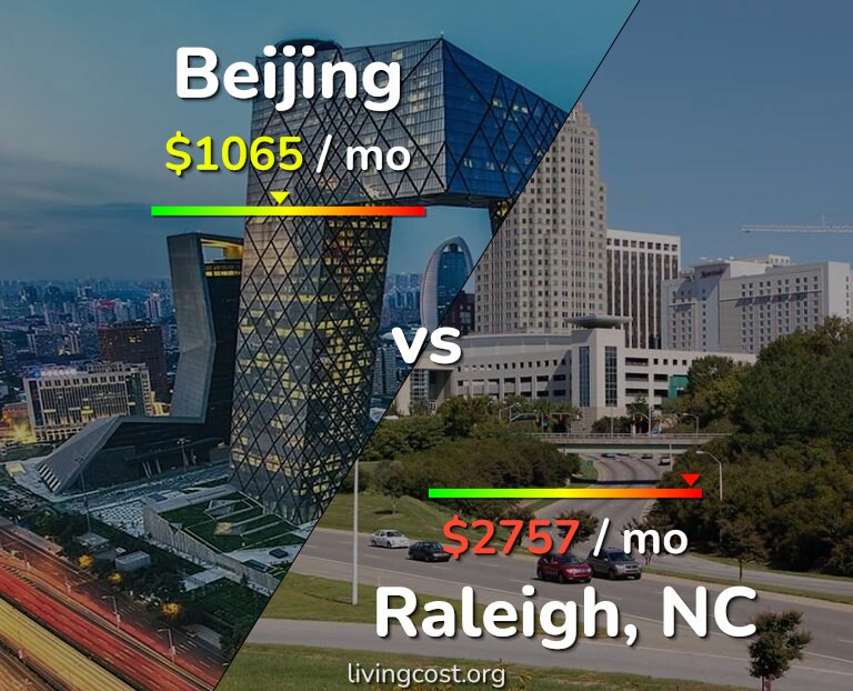 Cost of living in Beijing vs Raleigh infographic
