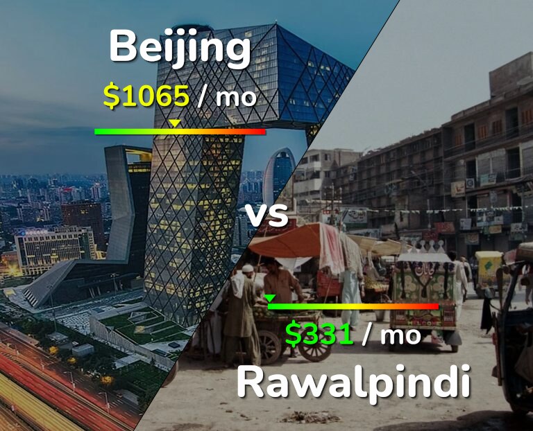 Cost of living in Beijing vs Rawalpindi infographic