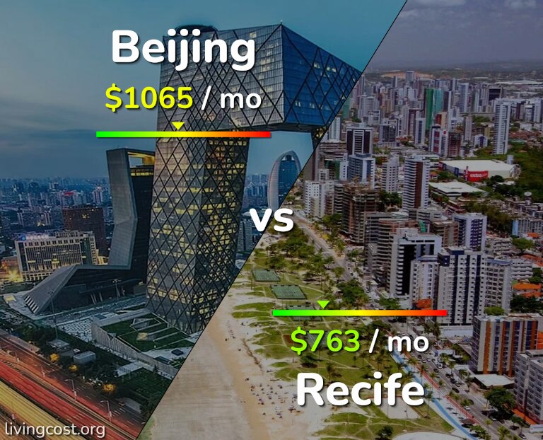 Cost of living in Beijing vs Recife infographic