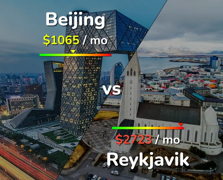 Cost of living in Beijing vs Reykjavik infographic