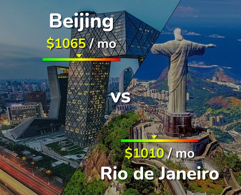 Cost of living in Beijing vs Rio de Janeiro infographic