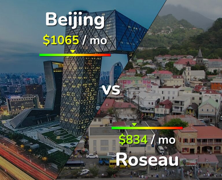 Cost of living in Beijing vs Roseau infographic