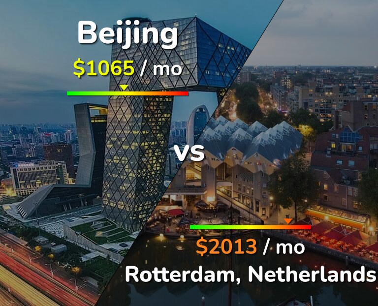 Cost of living in Beijing vs Rotterdam infographic