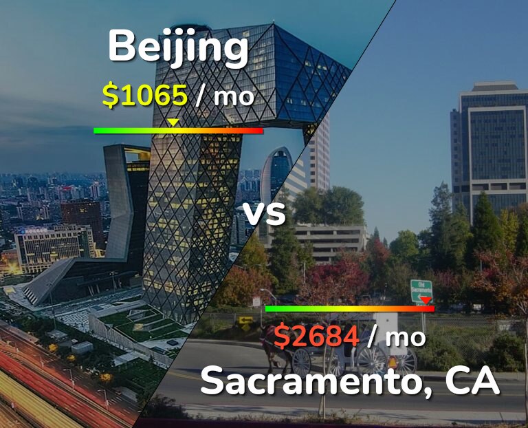 Cost of living in Beijing vs Sacramento infographic