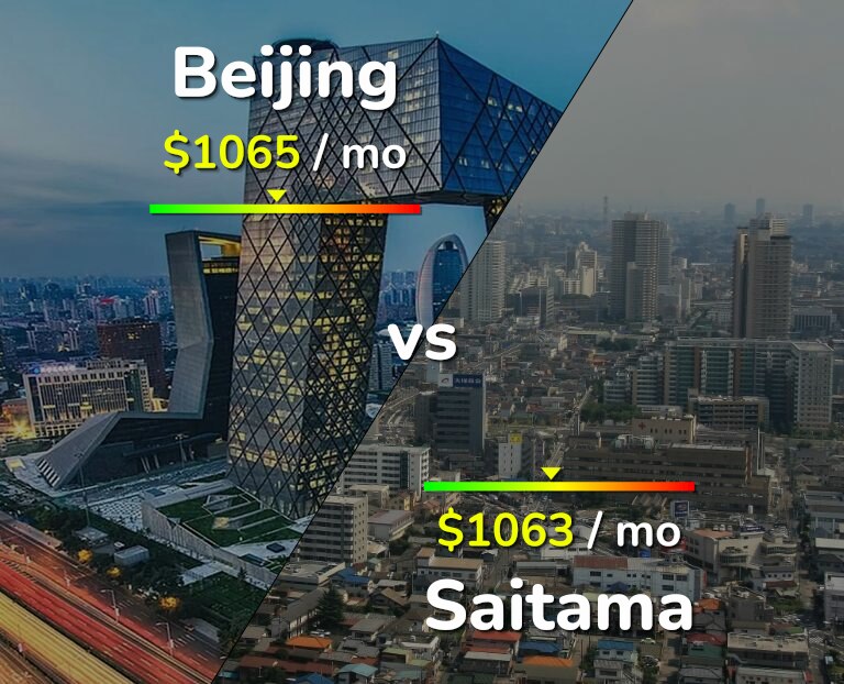 Cost of living in Beijing vs Saitama infographic