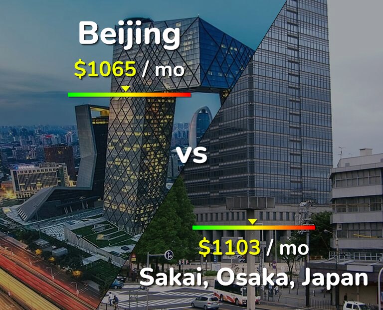 Cost of living in Beijing vs Sakai infographic