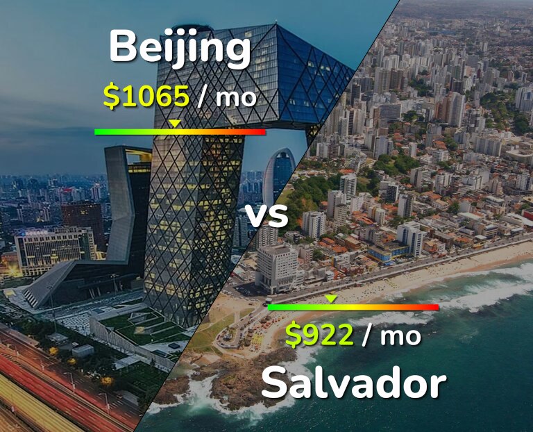 Cost of living in Beijing vs Salvador infographic