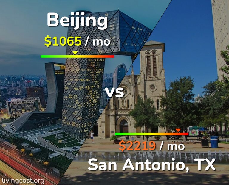 Cost of living in Beijing vs San Antonio infographic