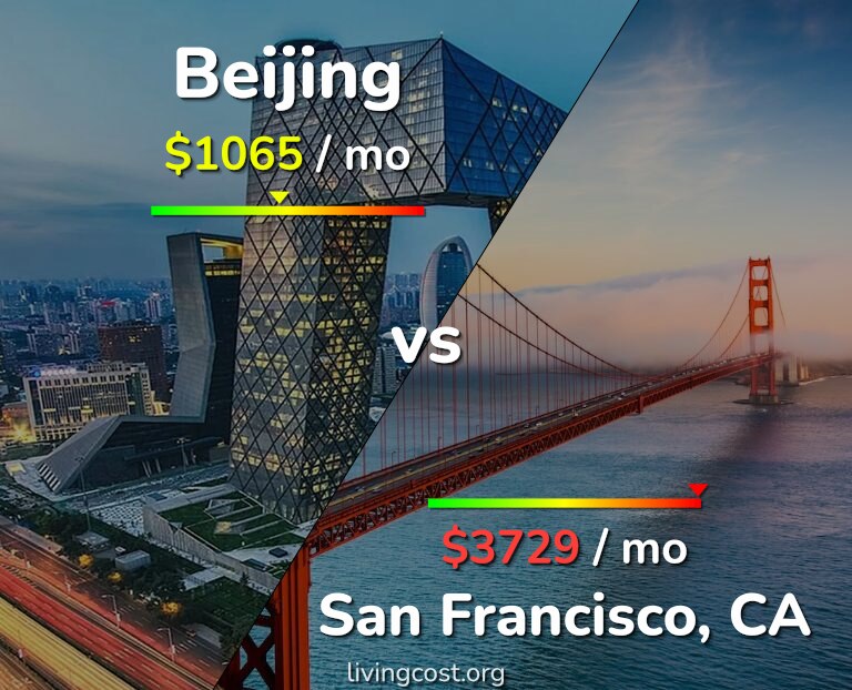 Cost of living in Beijing vs San Francisco infographic