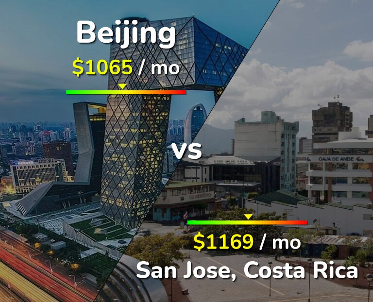 Cost of living in Beijing vs San Jose, Costa Rica infographic