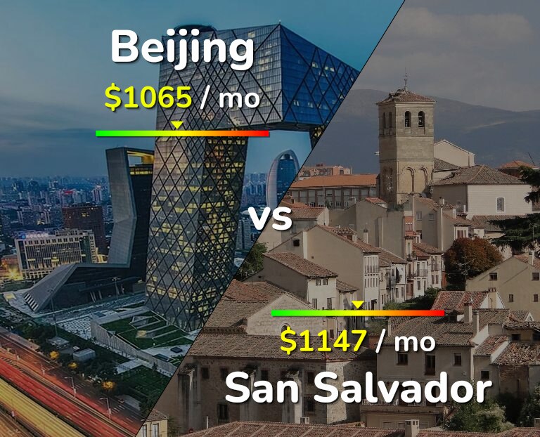 Cost of living in Beijing vs San Salvador infographic