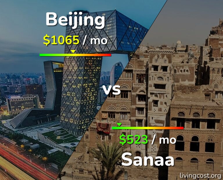 Cost of living in Beijing vs Sanaa infographic