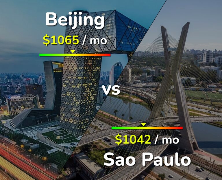 Cost of living in Beijing vs Sao Paulo infographic