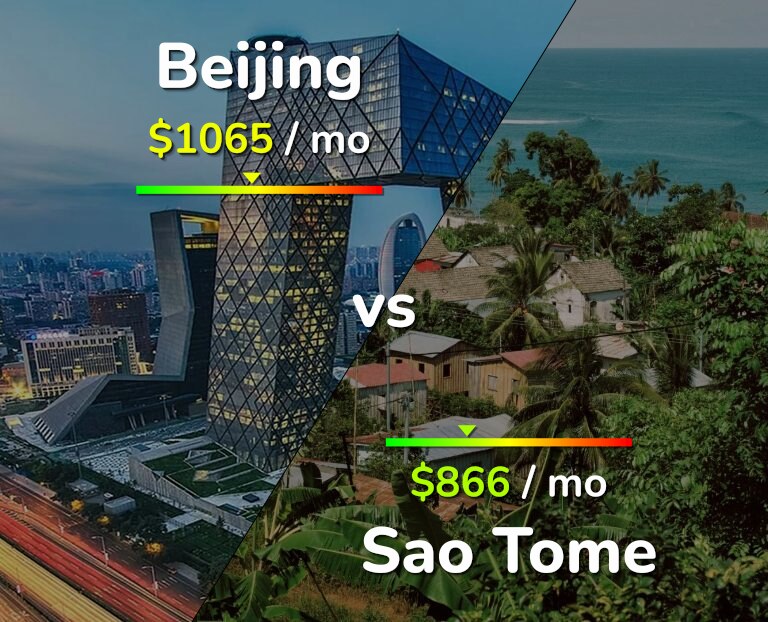 Cost of living in Beijing vs Sao Tome infographic