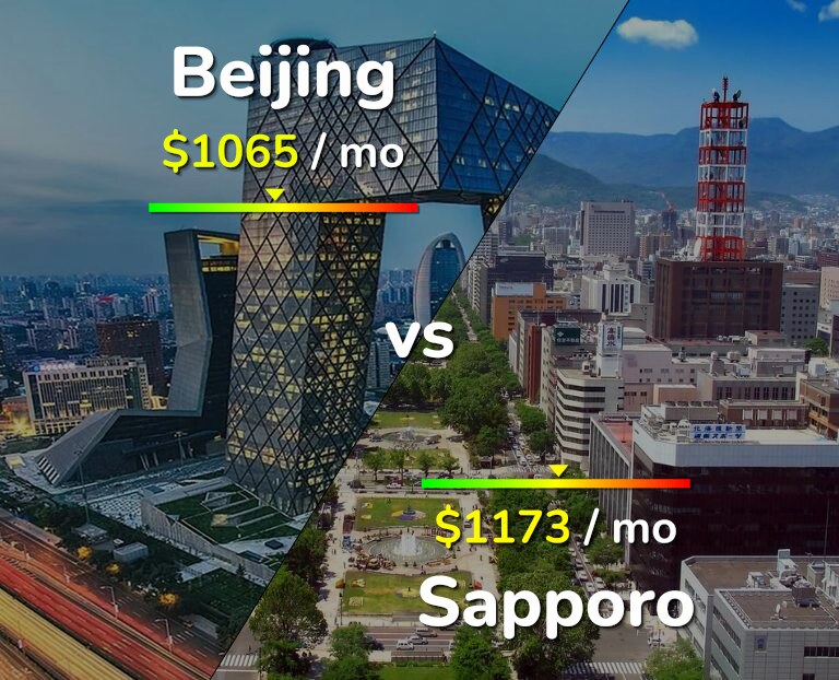 Cost of living in Beijing vs Sapporo infographic