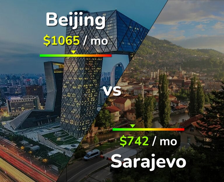 Cost of living in Beijing vs Sarajevo infographic