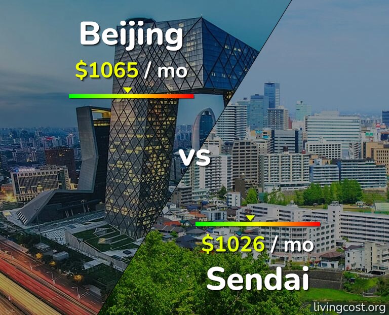 Cost of living in Beijing vs Sendai infographic