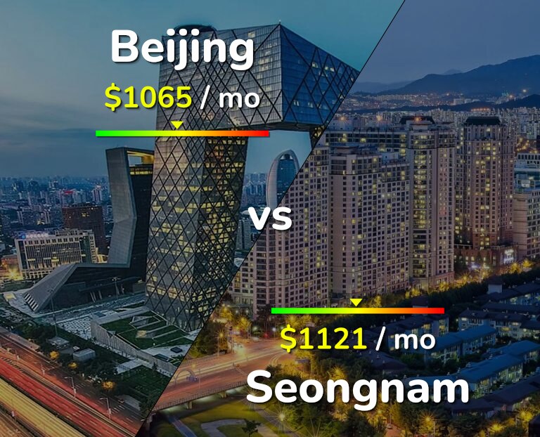 Cost of living in Beijing vs Seongnam infographic