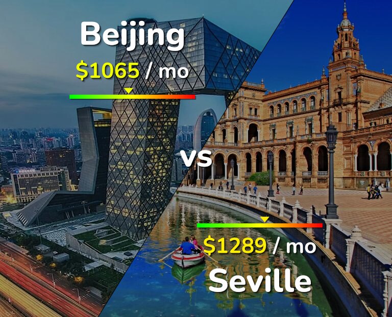 Cost of living in Beijing vs Seville infographic