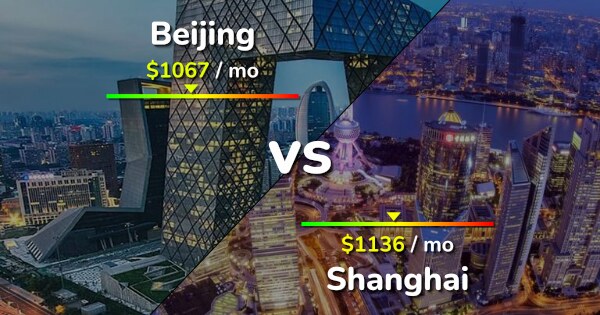 Beijing vs Shanghai comparison: Cost of Living & Salary