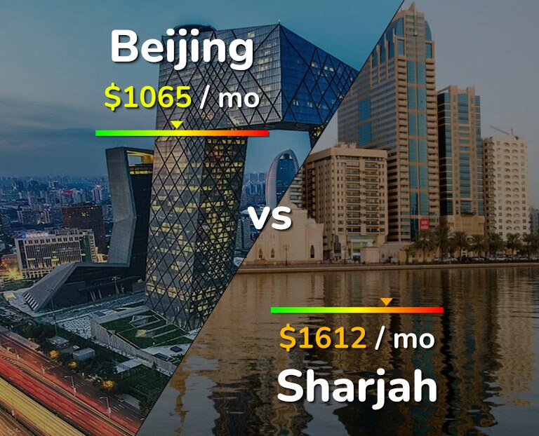 Cost of living in Beijing vs Sharjah infographic