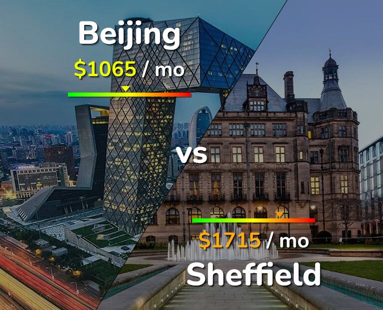 Cost of living in Beijing vs Sheffield infographic