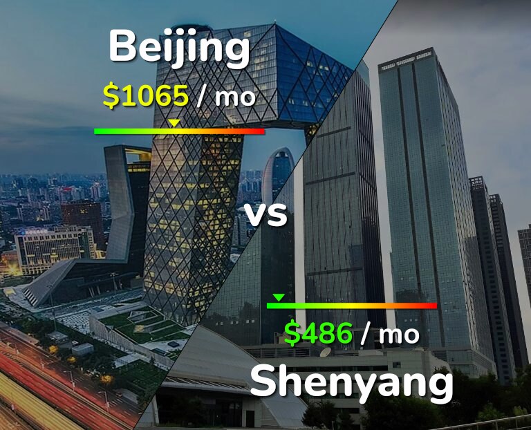 Cost of living in Beijing vs Shenyang infographic