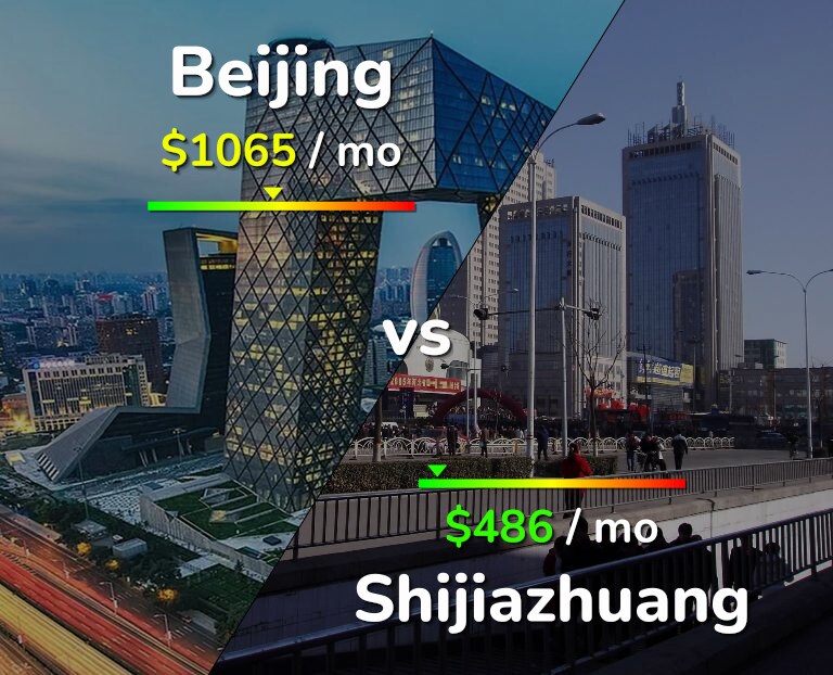 Cost of living in Beijing vs Shijiazhuang infographic
