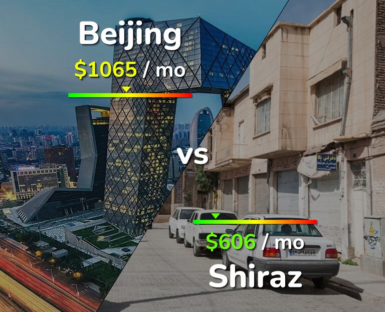 Cost of living in Beijing vs Shiraz infographic