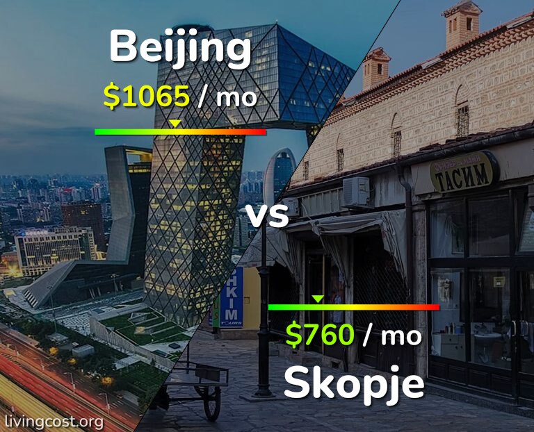 Cost of living in Beijing vs Skopje infographic