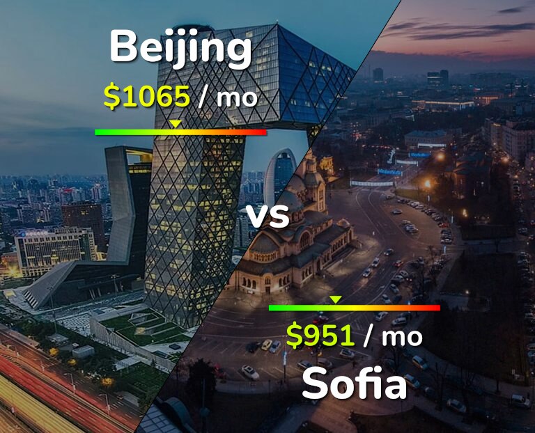 Cost of living in Beijing vs Sofia infographic