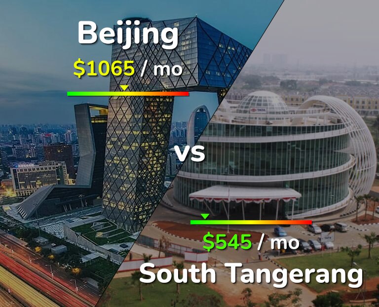 Cost of living in Beijing vs South Tangerang infographic