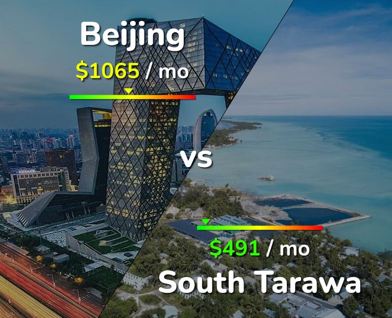 Cost of living in Beijing vs South Tarawa infographic