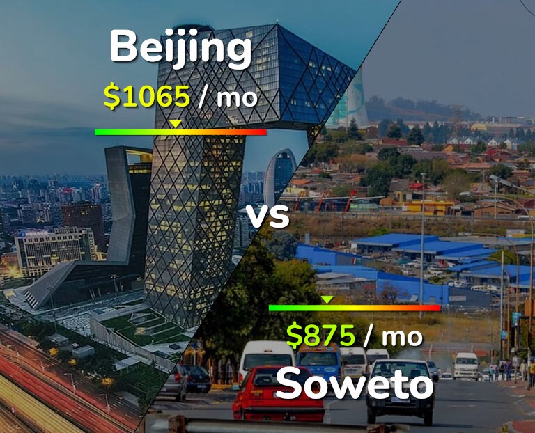 Cost of living in Beijing vs Soweto infographic